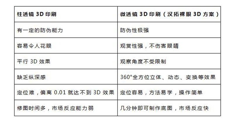 裸眼3D可打印圓點光柵方案