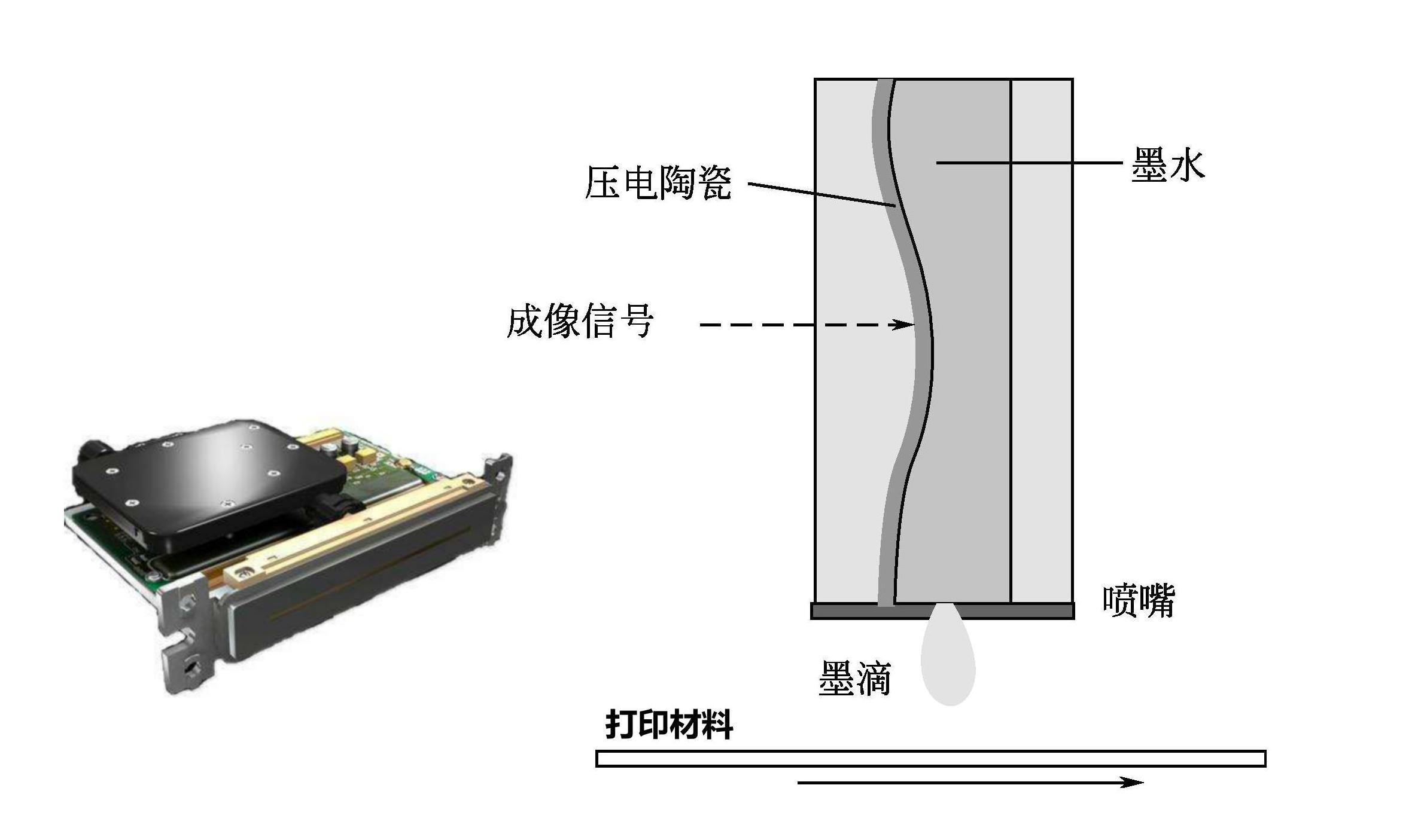 漢拓uv打印機(jī)采用的京瓷噴頭噴墨原理